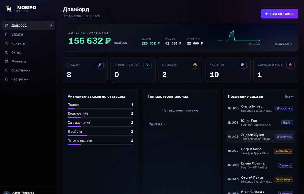 CRM мастерской — дашборд